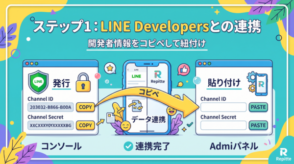 ステップ1：LINE Developersとの連携部分