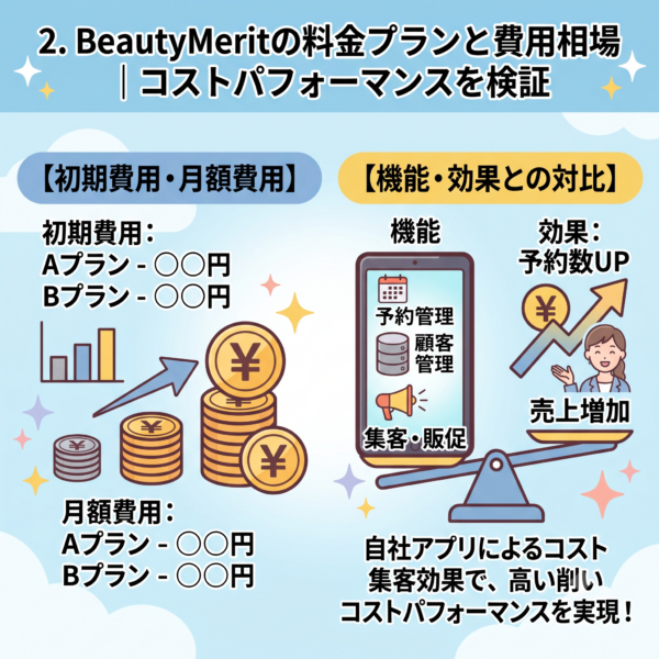 BeautyMeritの料金プランと費用相場｜コストパフォーマンスを検証