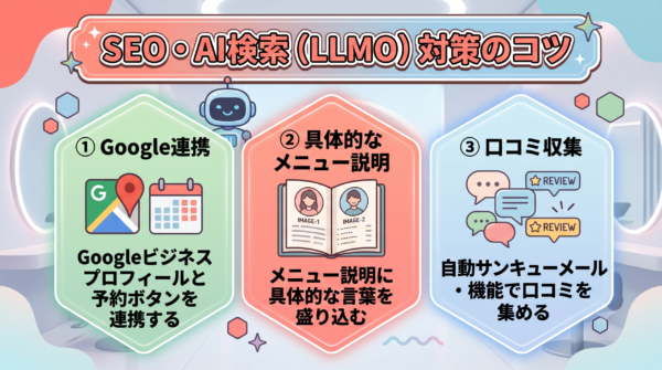 格安予約システムを活かしたSEO・AI検索（LLMO）対策のコツ