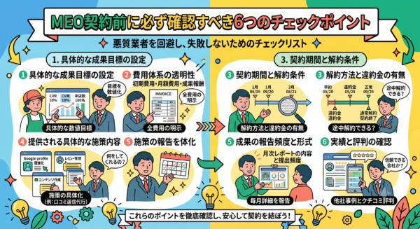 契約前に必ず確認すべき6つのチェックポイント