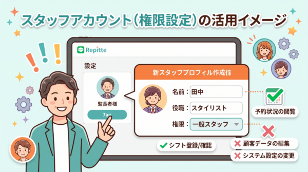 スタッフを「管理者」「スタイリスト」権限設定